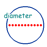 diameter 英語イラスト
