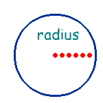 英単語イラスト radius