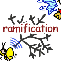ramification の意味 英語イラスト